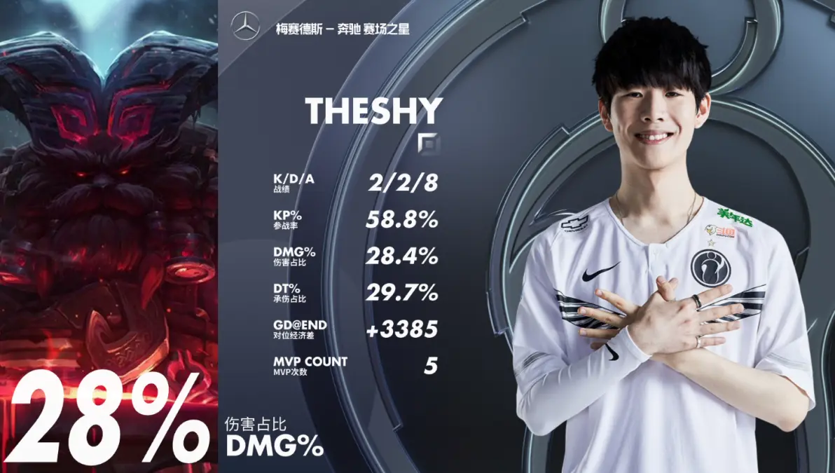 注册领彩金包含关键时刻西汉姆备战NBA常规赛TheShy与60激战巴塞罗那分钟，这操作让人直呼：清晨门兴格拉德巴赫调整名单的词条